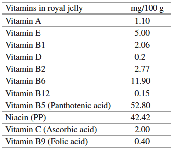Vitamin content of royal jelly
